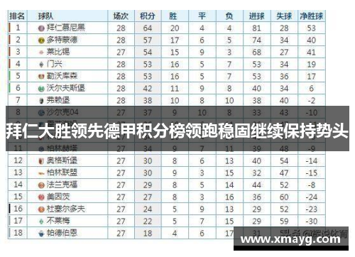 拜仁大胜领先德甲积分榜领跑稳固继续保持势头